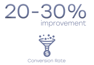 MFA Conversion Rate Icon.png